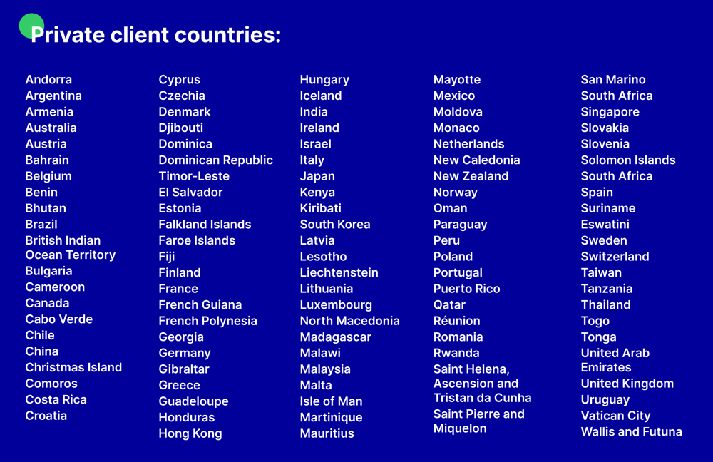 List of private client nationalities that can use InRento services through Paysera.